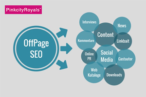 Off-Page SEO by Dreams Soft Technology